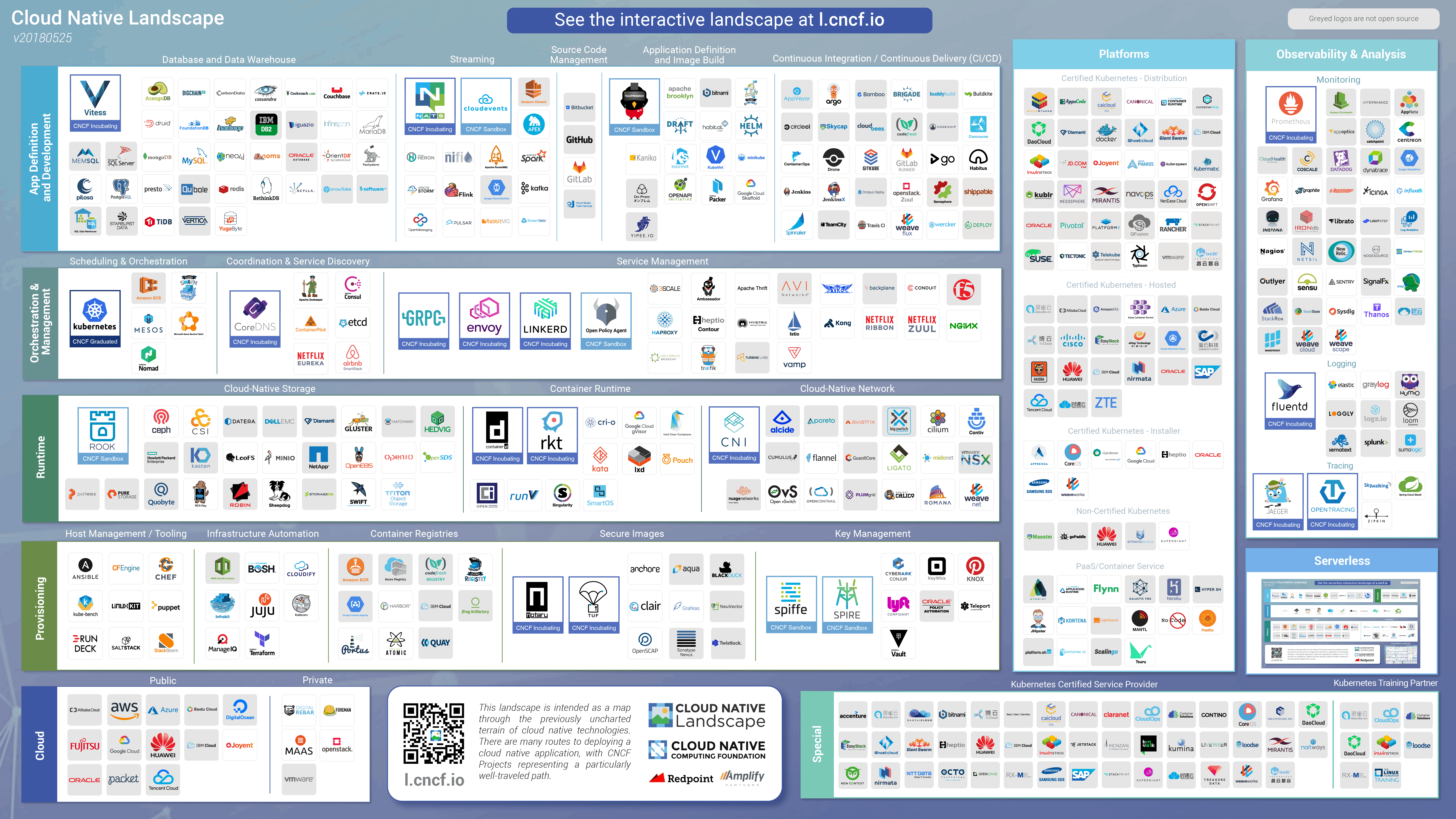 Cloud Native Landscape