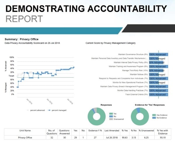 Nymity Accountability Report