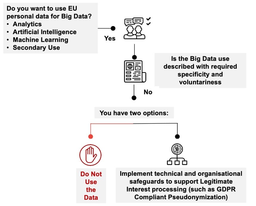 You Can No Longer Store or Process Data Collected Using Non-Compliant Consent