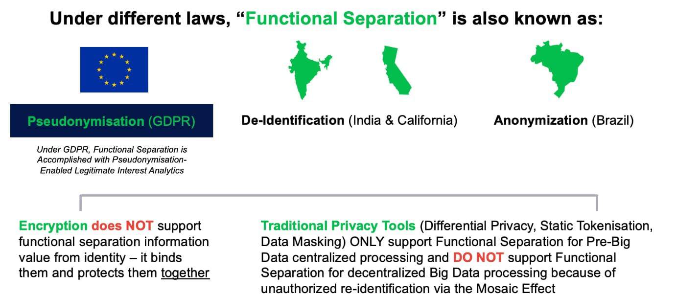 You Can No Longer Legally Process Analytics & AI Using Consent