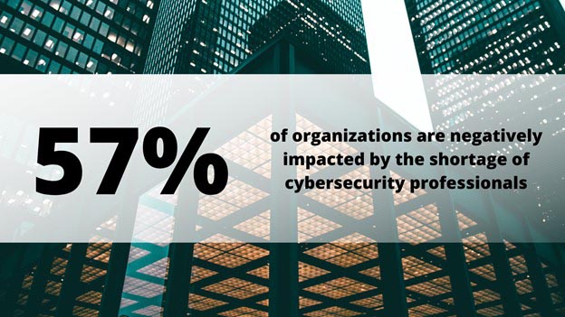 Shortage of Cybersecurity Professionals