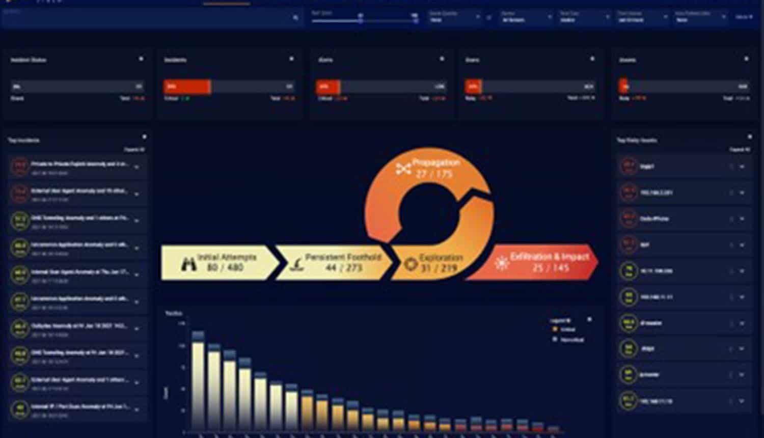 Screen with data and metrics