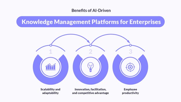 Ai Powered Knowledge Management Transforming Enterprise Efficiency Ai Powered Knowledge Management Transforming Enterprise Efficiency