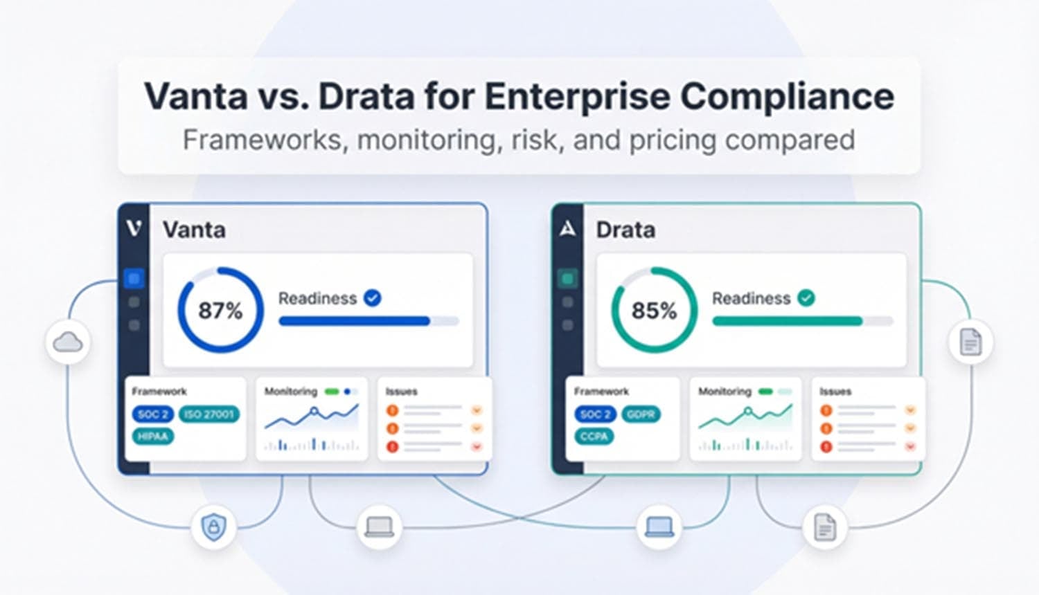 Vanta vs Drata for Enterprise Compliance